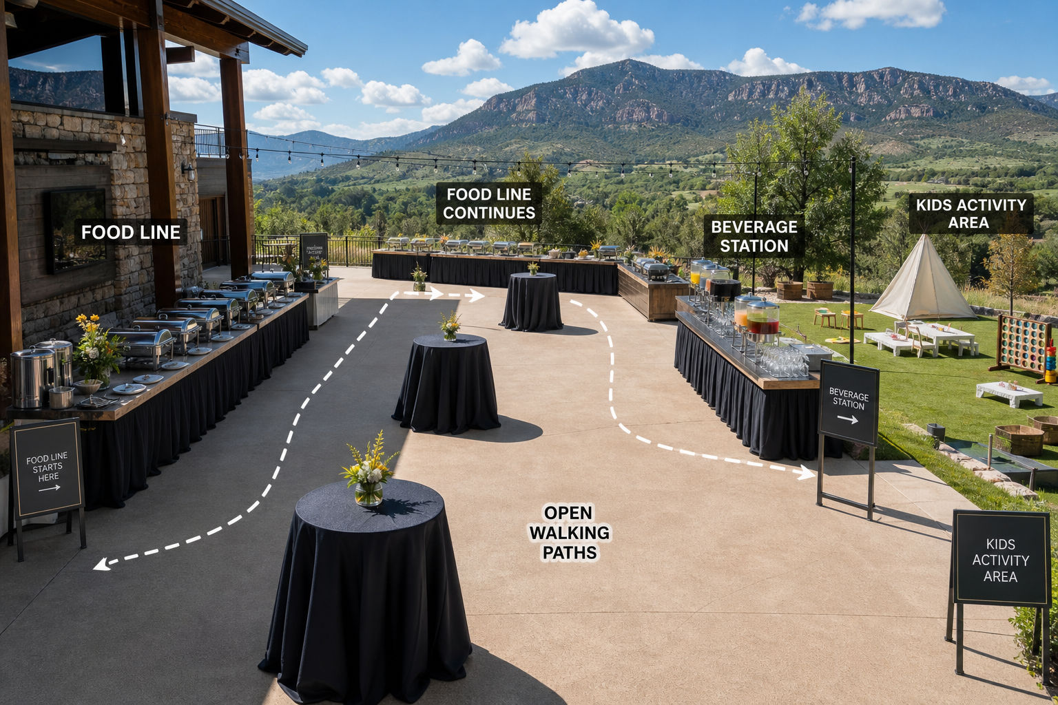 Clear service flow and activity zoning for a multi-generational event