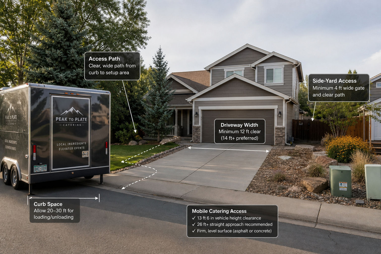 Residential event property with driveway and curbside access planned for catering and guest flow